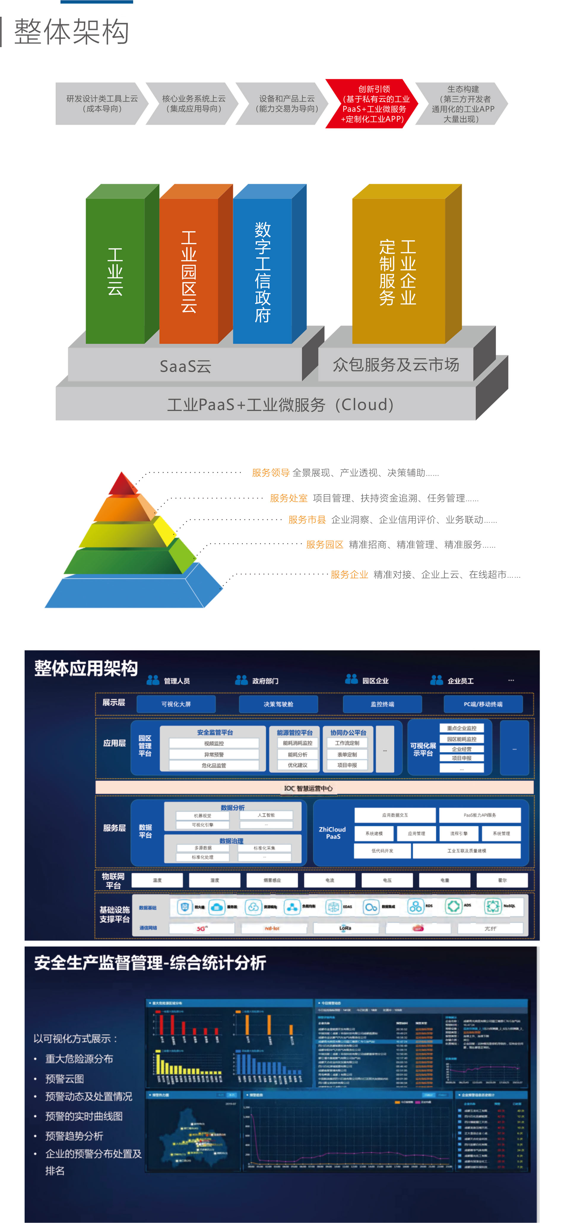 智慧工业