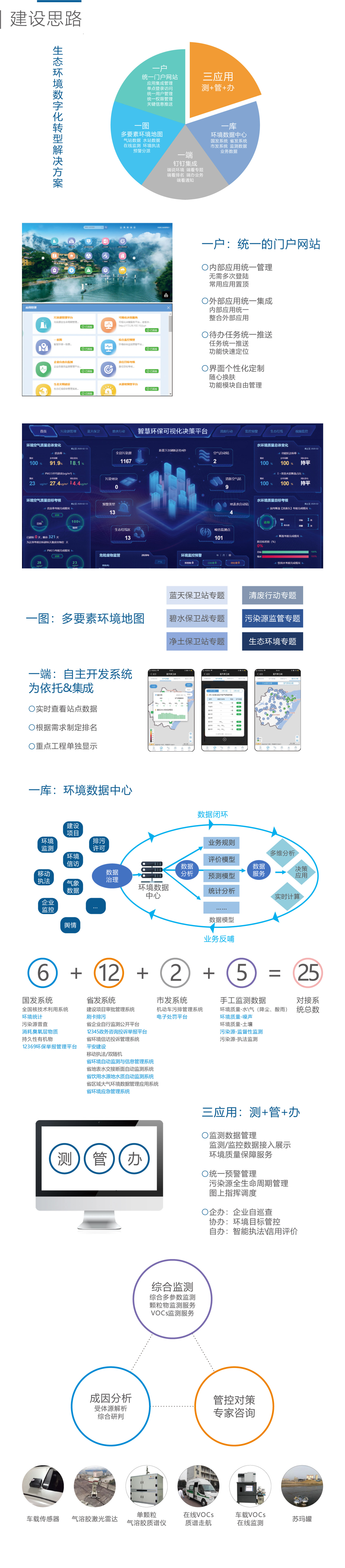 智慧环保